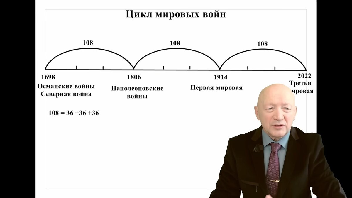 Астролог Павел Свиридов: 