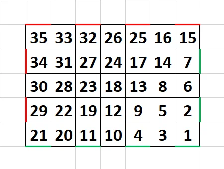Зелёная линия - набор свободных петель, то есть, не по имеющемуся полотну. Красная линия - закрытие петель готового пряугольника