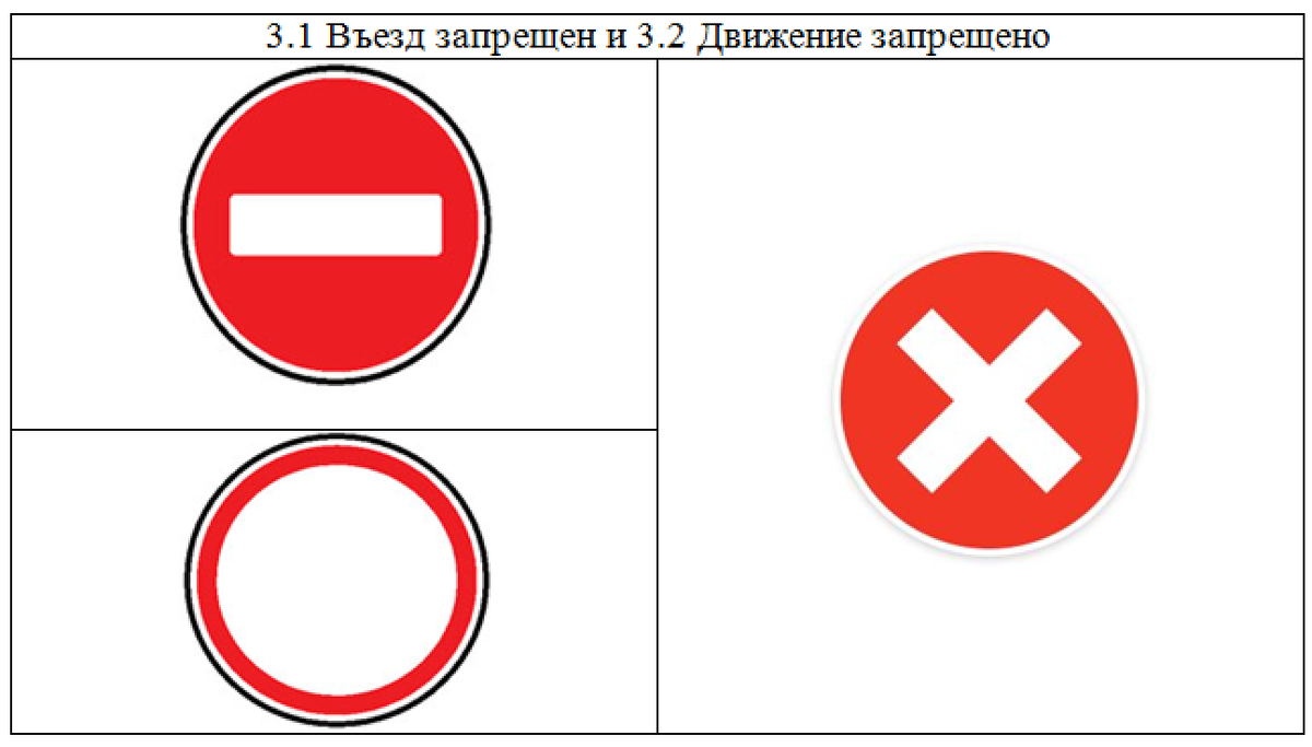 Знаки оттуда. Опасные дорожные знаки. Дорожный знак 3. Road sign. Знаки оттуда.