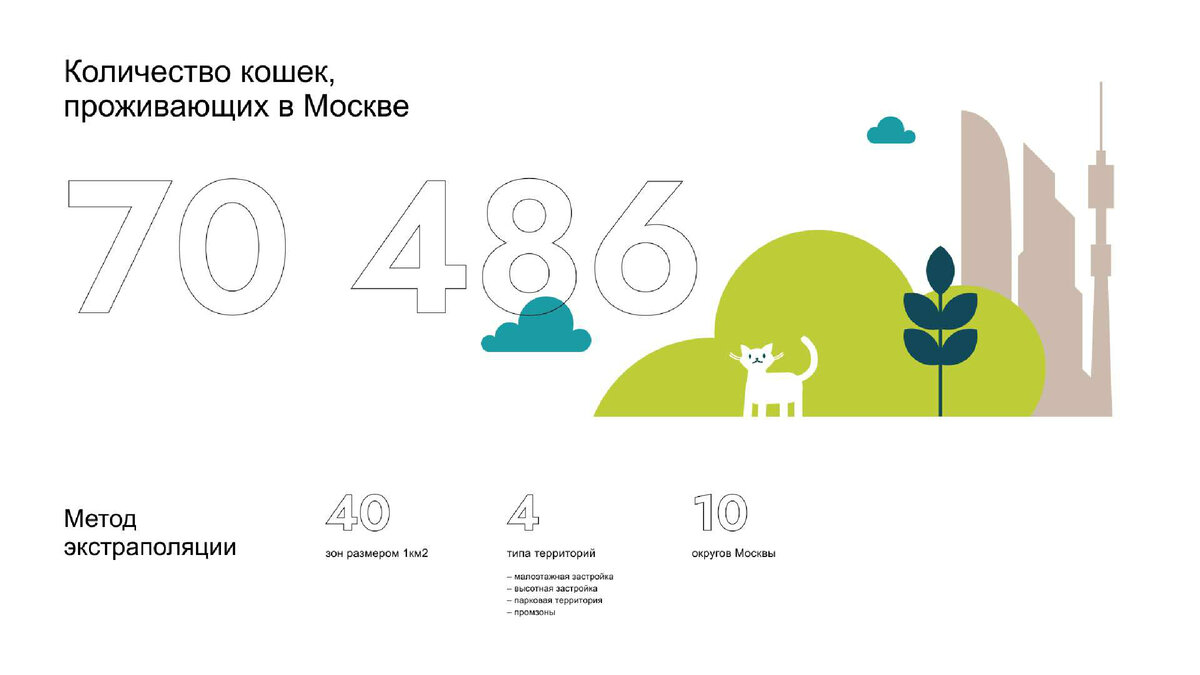 Доклад для VI ВСЕРОССИЙСКОЙ НАУЧНО-ПРАКТИЧЕСКОЙ КОНФЕРЕНЦИИ С МЕЖДУНАРОДНЫМ УЧАСТИЕМ «КОМФОРТНОЕ СОСУЩЕСТВОВАНИЕ ЛЮДЕЙ И ЖИВОТНЫХ НА УРБАНИЗИРОВАННЫХ И ОСОБО ОХРАНЯЕМЫХ ПРИРОДНЫХ ТЕРРИТОРИЯХ:...-4