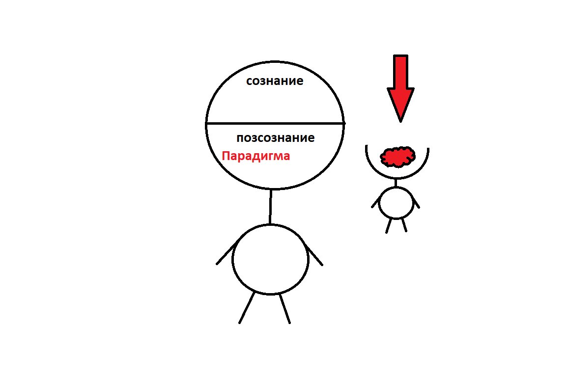 Как работает закон притяжения? Объясняю схематично и понятно, на основе  лекций Боба Проктора | Саморазвитие с КРИС | Дзен