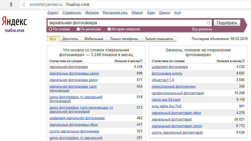 Статистика ключевых запросов яндекса. Wordstat статистика запросов. Количество запросов в Яндексе.