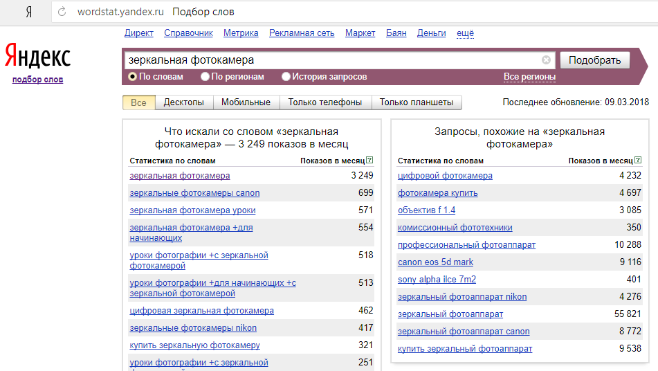 Яндекс Вордстат. Wordstat статистика запросов. Запросы Яндекс Вордстат. Яндекс Вордстат статистика.