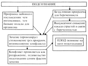 У нашего подсознания своя логика – оно считает, что то, что приятно, то полезно.