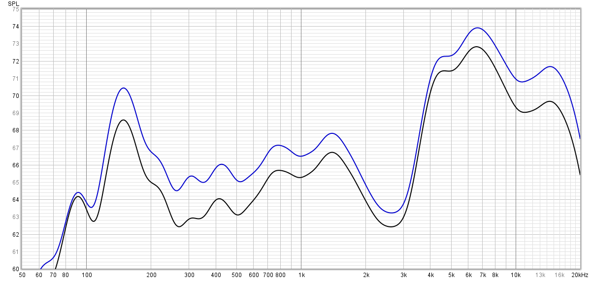 Черный - с проводом АК, синий - вспомогательный провод соединен с усилителем.