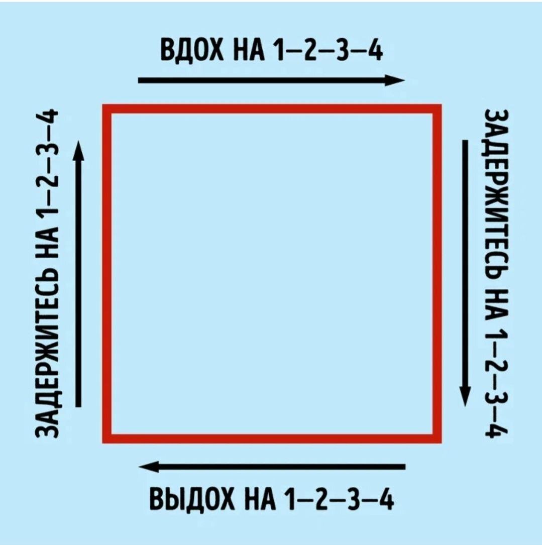 Схема дыхания по квадрату