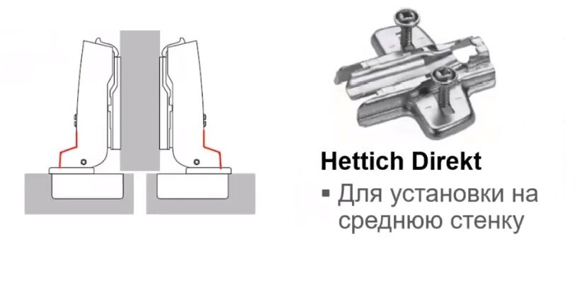 Кухонные петли для фасадов выбираем петли для толстых радиусных и других фасадов на кухне - мебельные гарнитуры