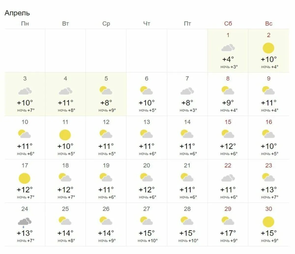 Прогноз погоды сочи март 2019