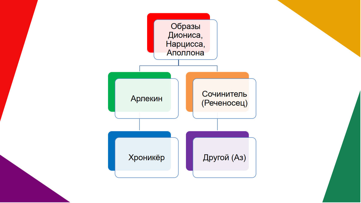 укажи признаки художественного стиля в жанре фанфика официальная лексика фото 40