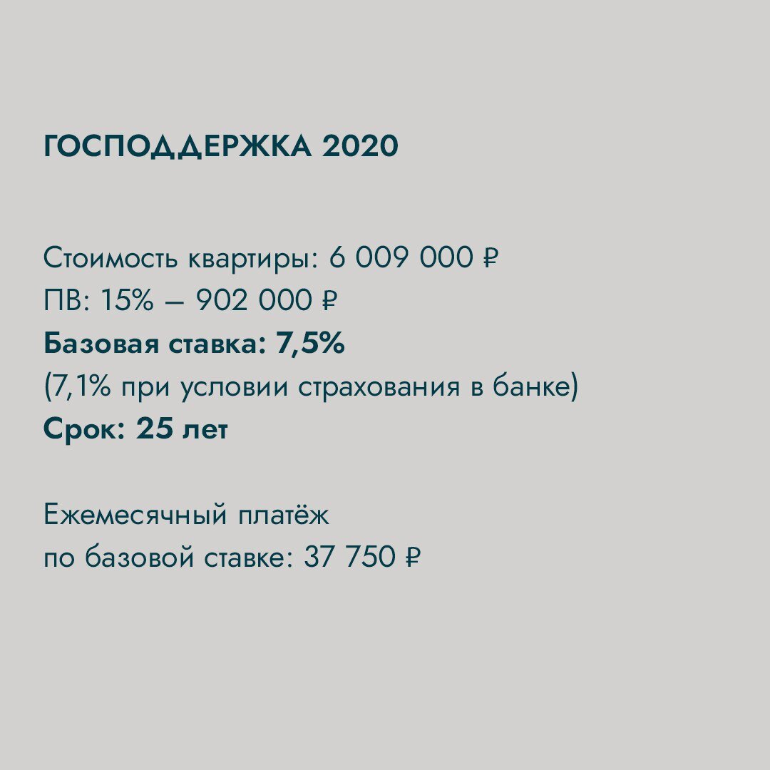 Какой процент ипотеки апрель 2025