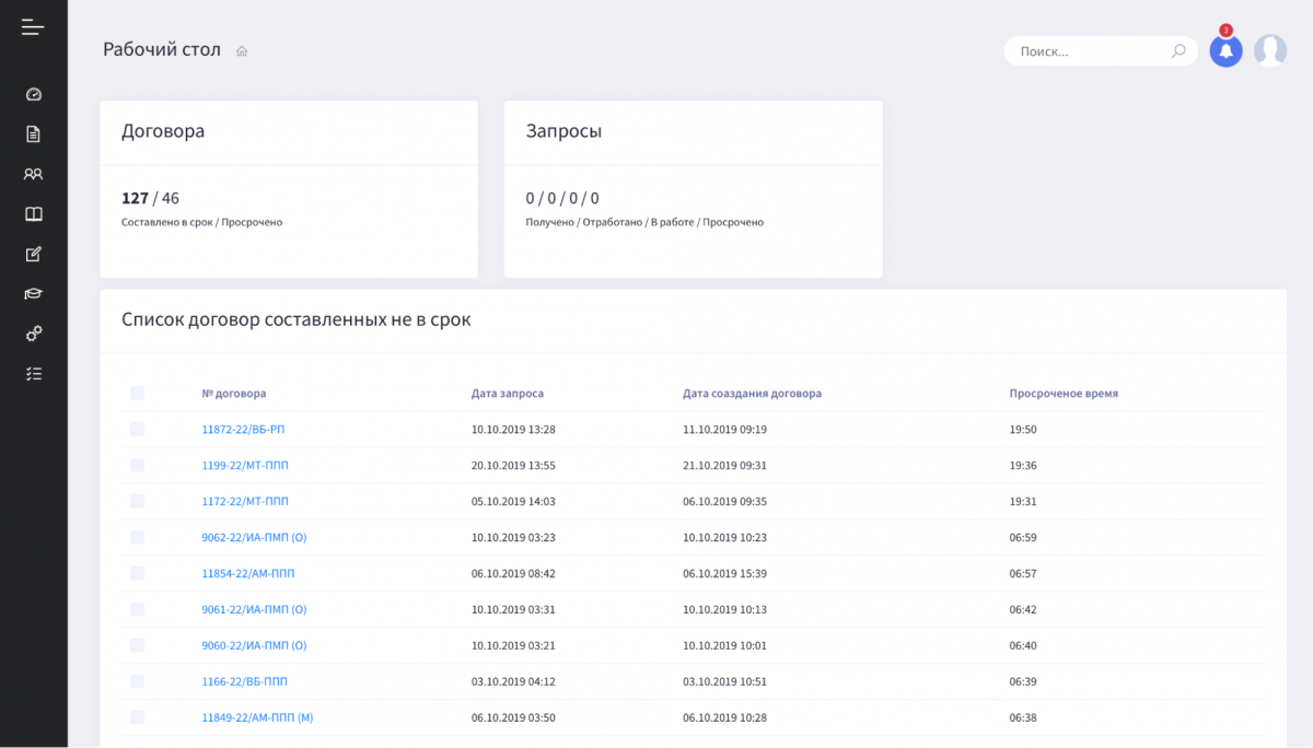 Вот так выглядела наша первая корпоративная CRM
