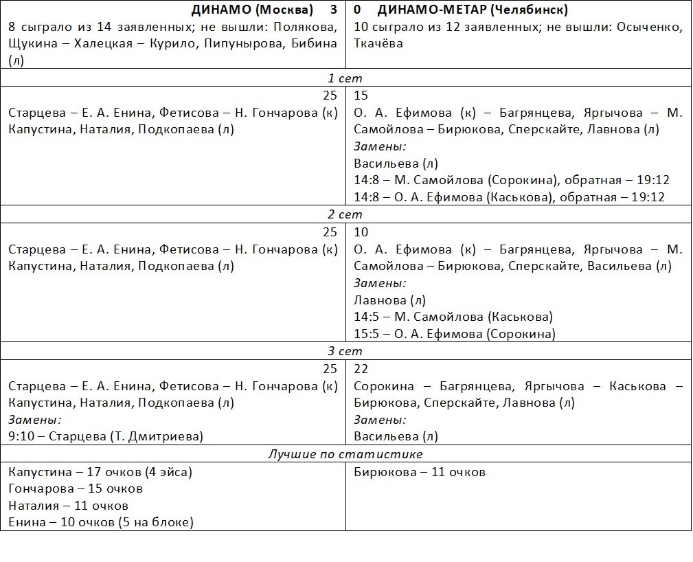 Суперлига. Обзор 24 тура: время молодых | Первый темп | Дзен