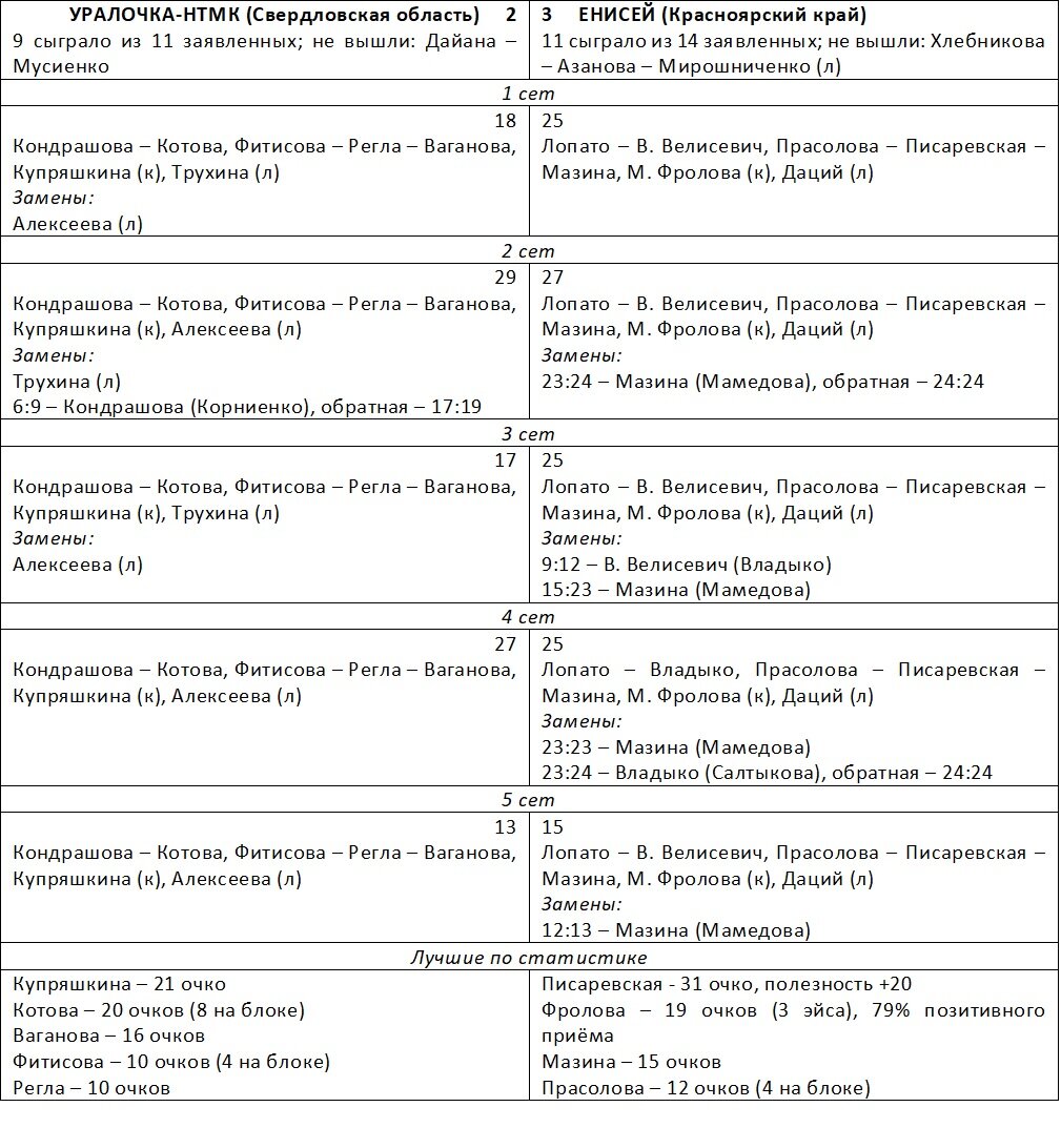 Суперлига. Обзор 24 тура: время молодых | Первый темп | Дзен