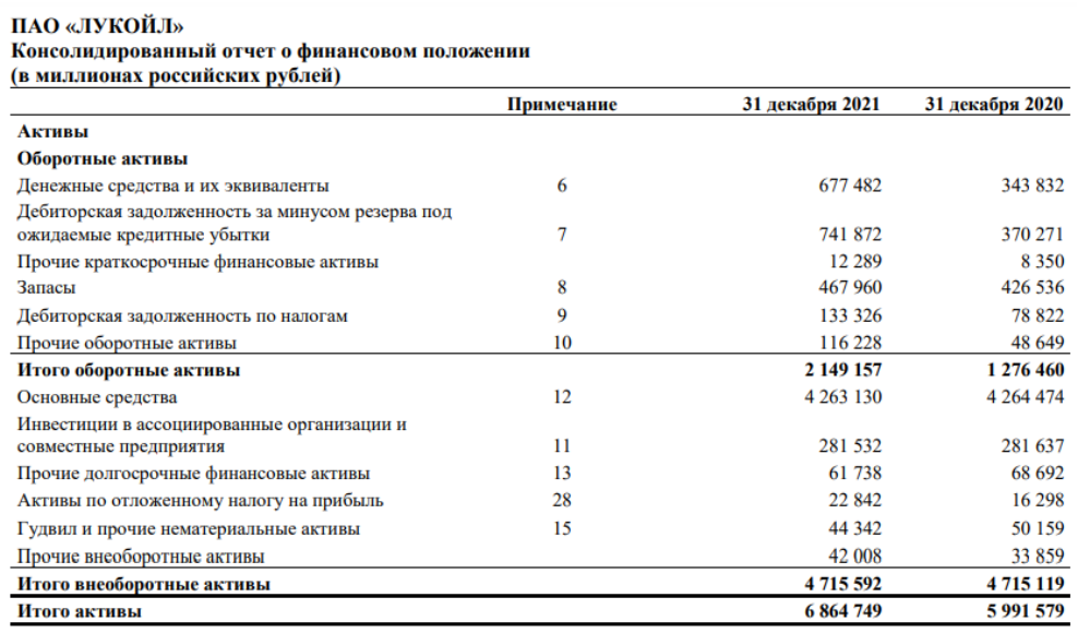 Положение пао