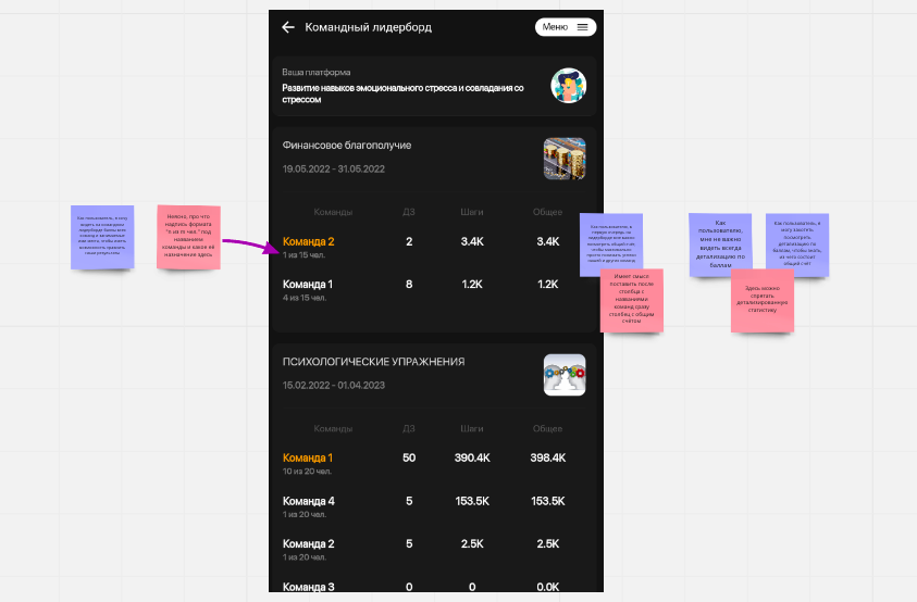 Обратная связь по интерфейсу командного лидерборда