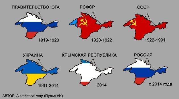 Чей крым. Крым принадлежит России. Какой стране принадлежит Крым. Кому принадлежит Крым. Какому государству принадлежит Крым.