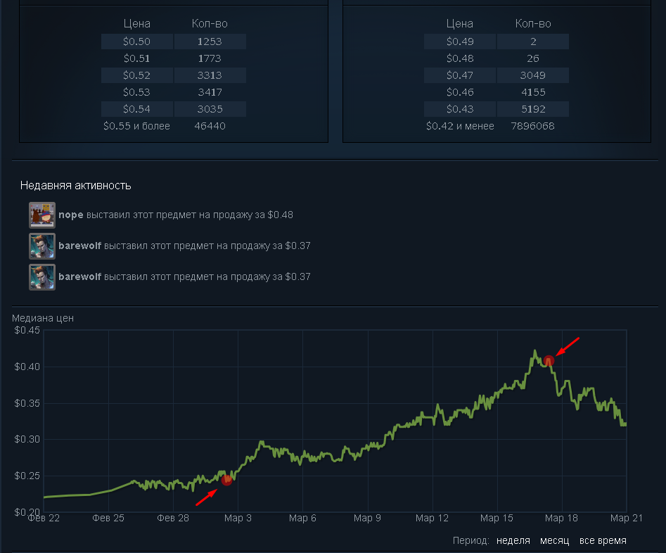 Работа Steam Ocean AI bots
