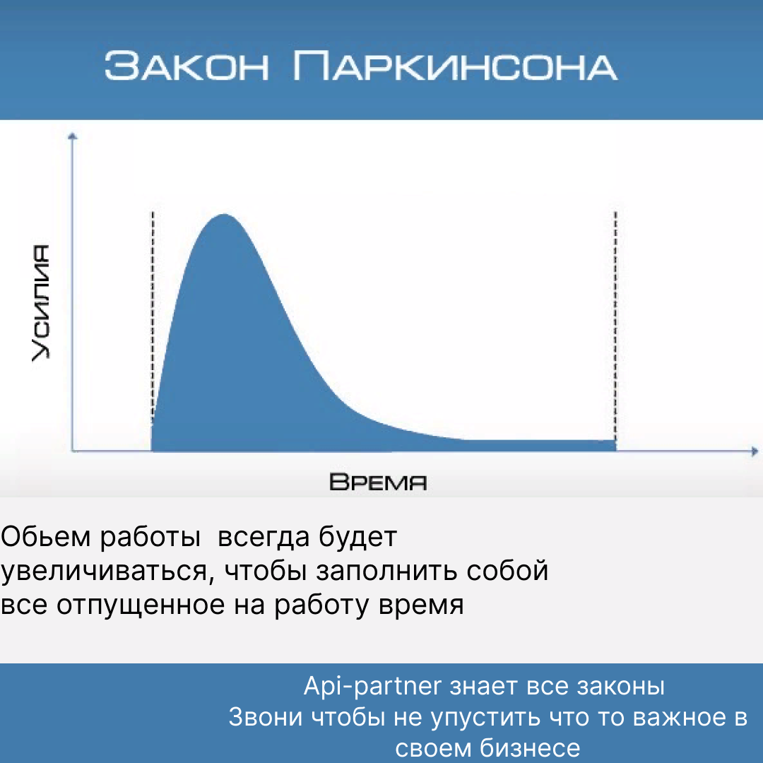 ЗАКОН ПАРКИНСОНА | Api-partner. Консалтинговое агентство | Дзен