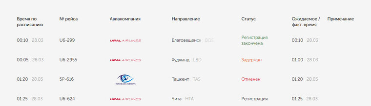    Самолет Panorama Airways должен был вылететь из Екатеринбурга ночью 28 марта