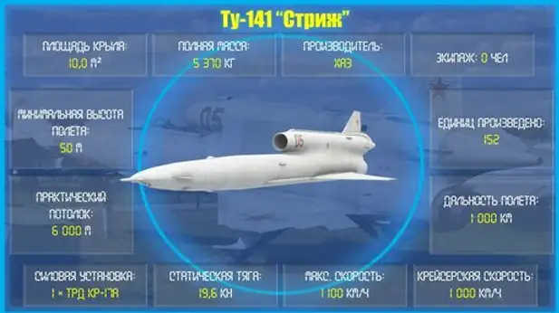 Стриж 141 беспилотник характеристики. Ту-141 Стриж. Реактивный беспилотник ту-141 Стриж. Размер БПЛА Стриж ту-141. Беспилотника ту-141 «Стриж».