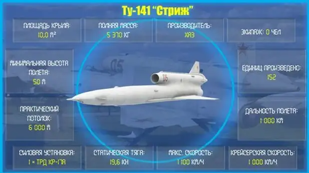 Стриж 141 беспилотник характеристики