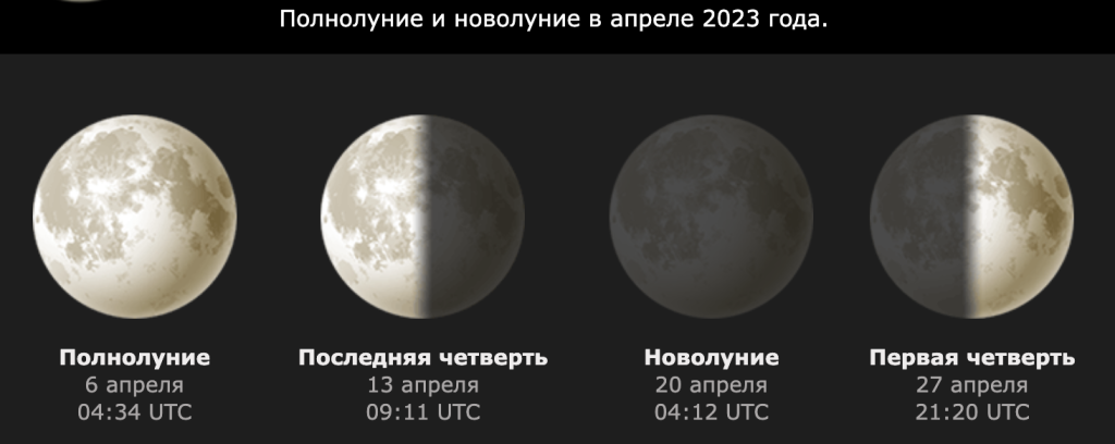Когда наступит полнолуние в октябре