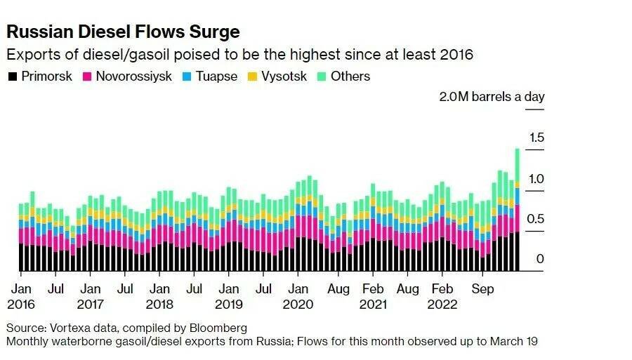 Bloomberg