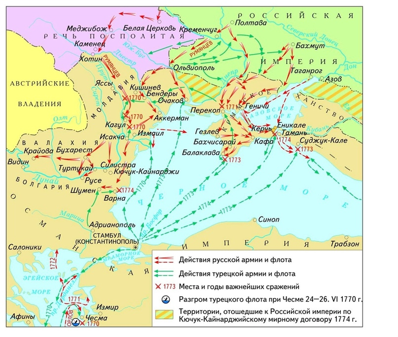 Русско турецкая карта