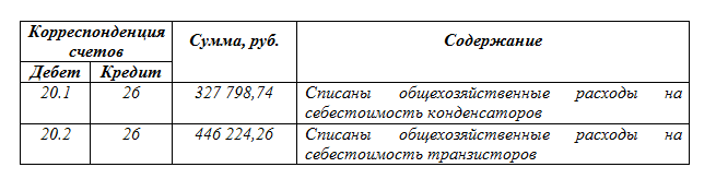 Методы списания затрат в бухгалтерском учете проводки. Списание общехозяйственных расходов отражается. Учет общехозяйственных расходов. Учет общепроизводственных и общехозяйственных расходов проводки. Списаны общехозяйственные расходы проводка.