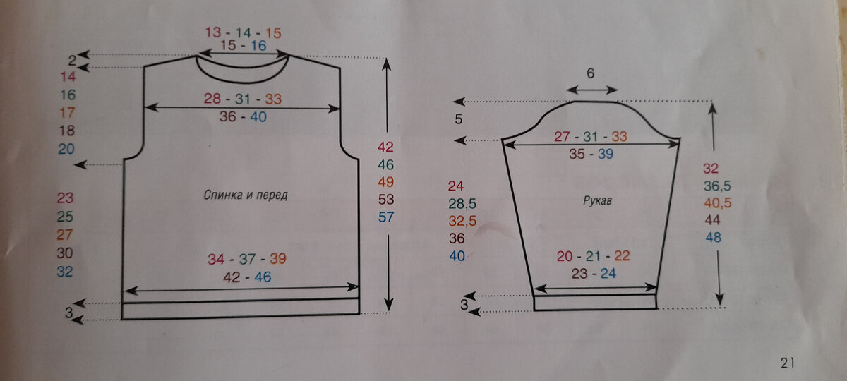 Выкройка свитерка