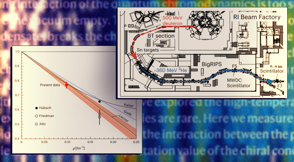   Takahiro Nishi et al. / Nature Physics, 2023; N + 1