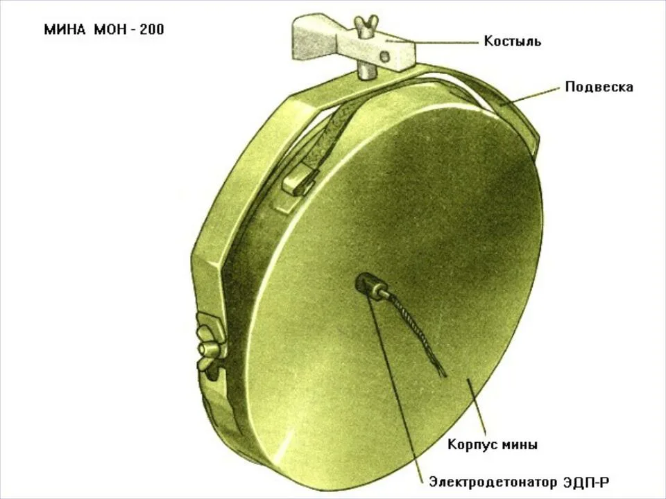 Устройство мон. Мины Мон-50 Мон-100 Мон-200 и Мон-300. Противопехотная мина Мон-100. Мон 200 мина ТТХ. Мон-100 ТТХ.