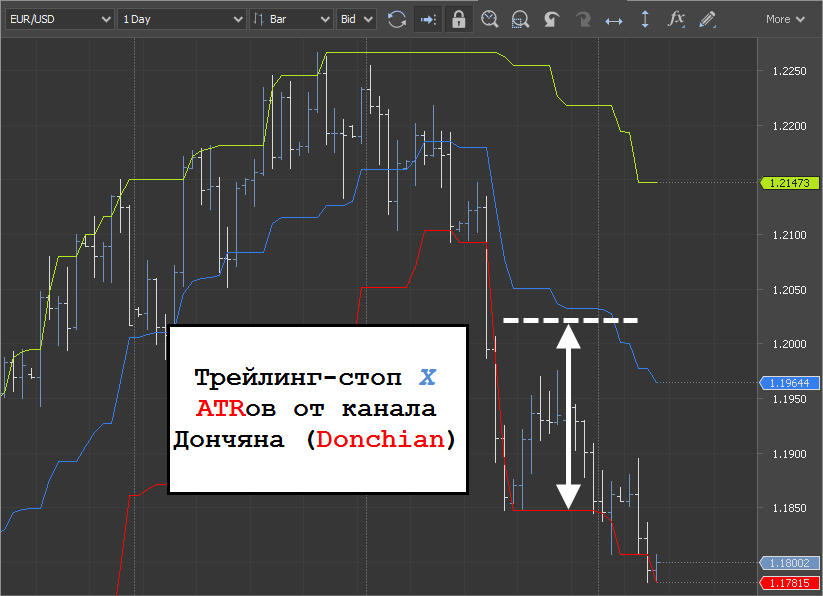 Ой версии