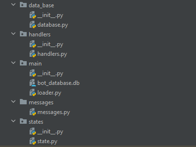 Структура бота.