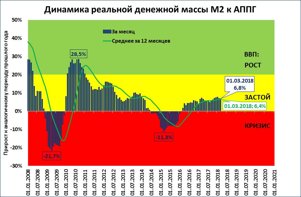 Выйдет ли Россия из многолетнего застоя?