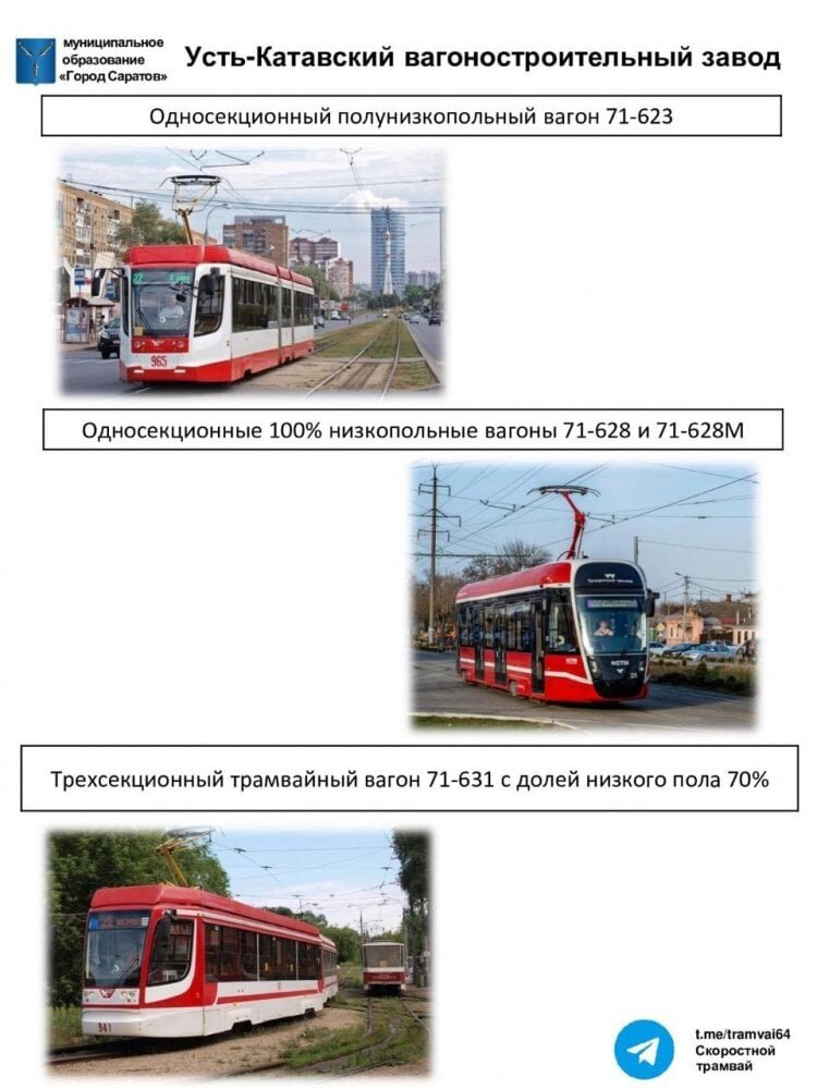 Скоростной трамвай как будет выглядеть
