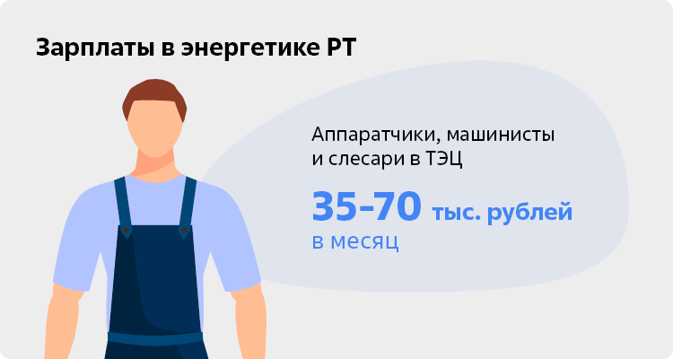 Электромонтер зарплата