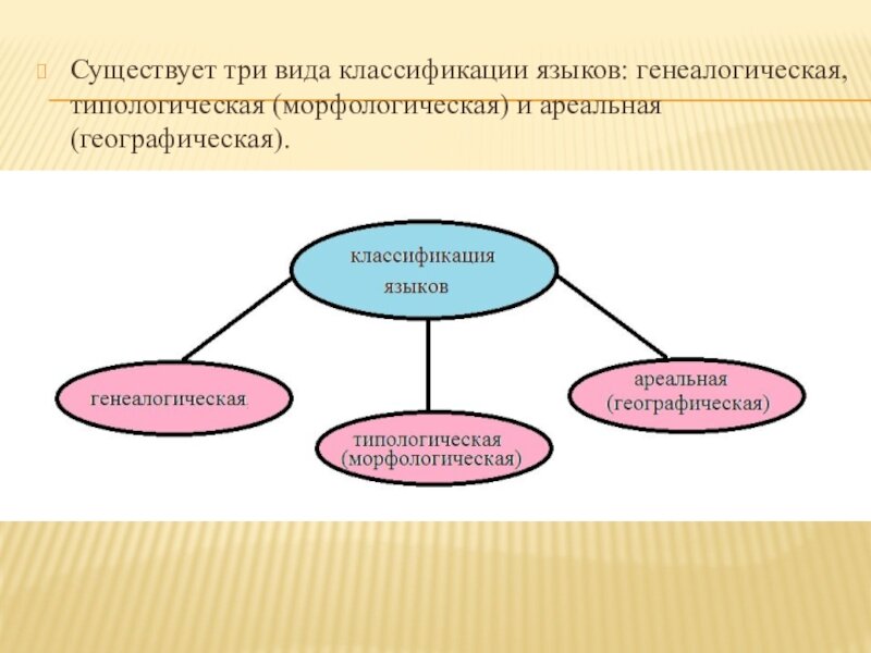 Индоевропейская семья языков