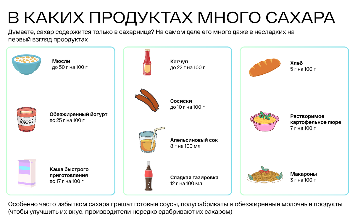 Повышенный холестерин - симптомы, причины и лечение в СПб