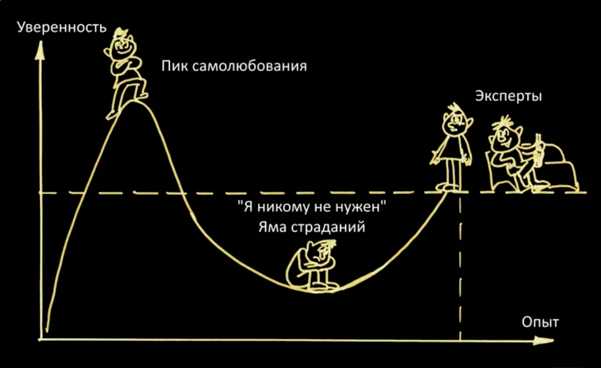Яндекс- Картинка