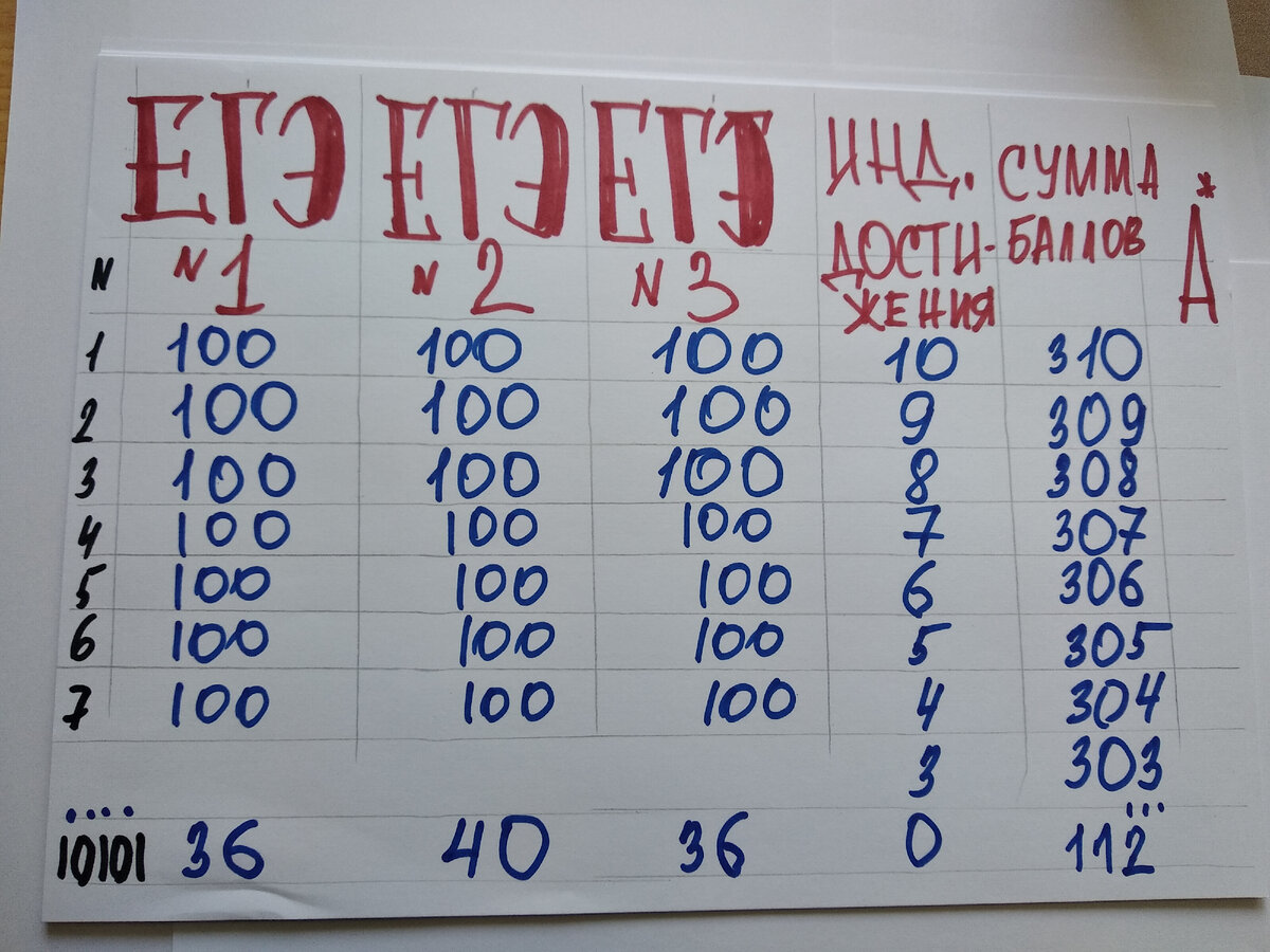 Табличка авторская для примера 