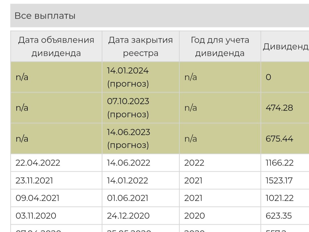 Норникель дивиденды в 2023 дата выплаты