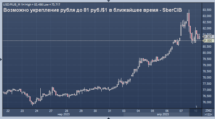 Прогноз доллара в беларуси на ближайшее время