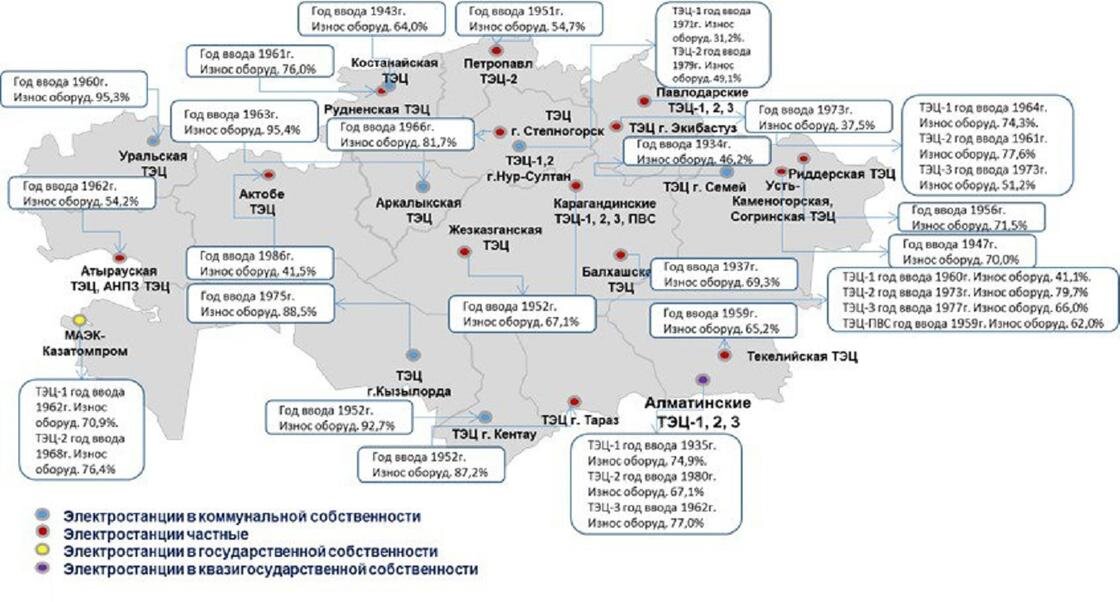    Износ ТЭЦ Казахстана:Минэнерго