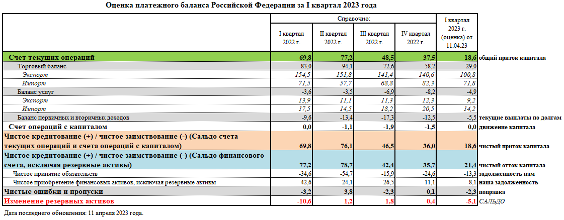 Коэффициенты 1 квартала 2023 года. Коэффициенты 1 квартала 2023 года. Коэффициенты 1 квартала 2023 года. Коэффициенты 1 квартала 2023 года. Коэффициенты 1 квартала 2023 года.