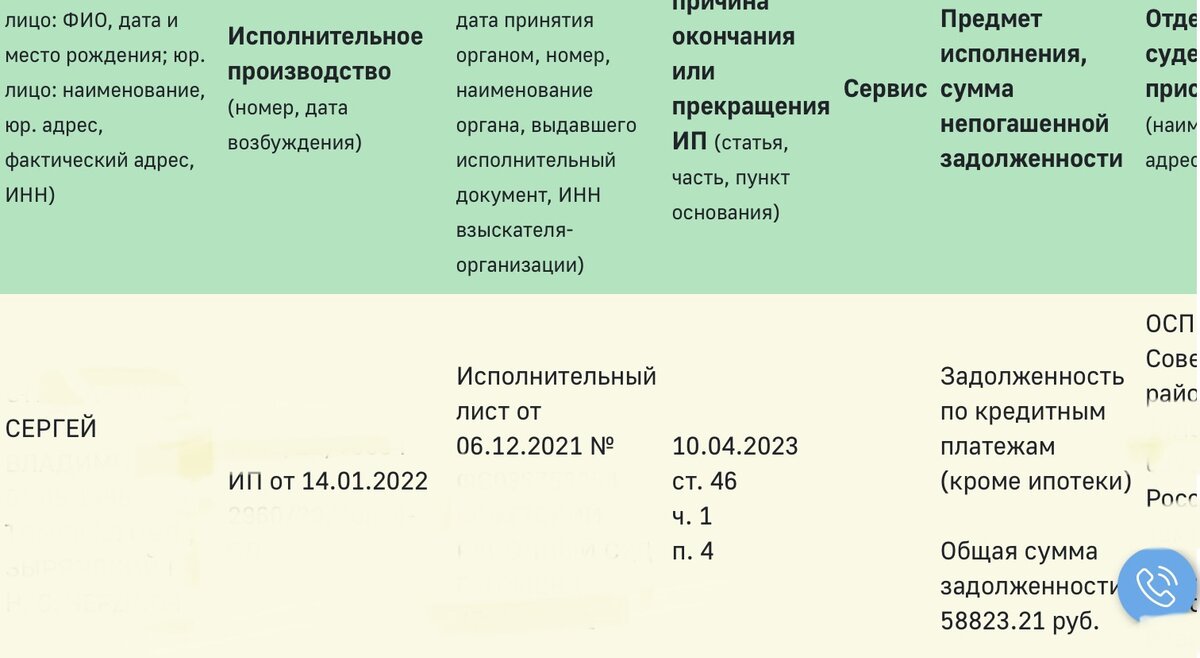 Ну вот и все: как Альфа-банк взыскивает задолженность. Личный опыт должника  2021-2023 год. | Полезный блог №1 для Должника. | Дзен
