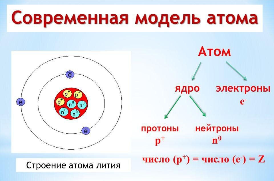 Атом картинка - 77 фото