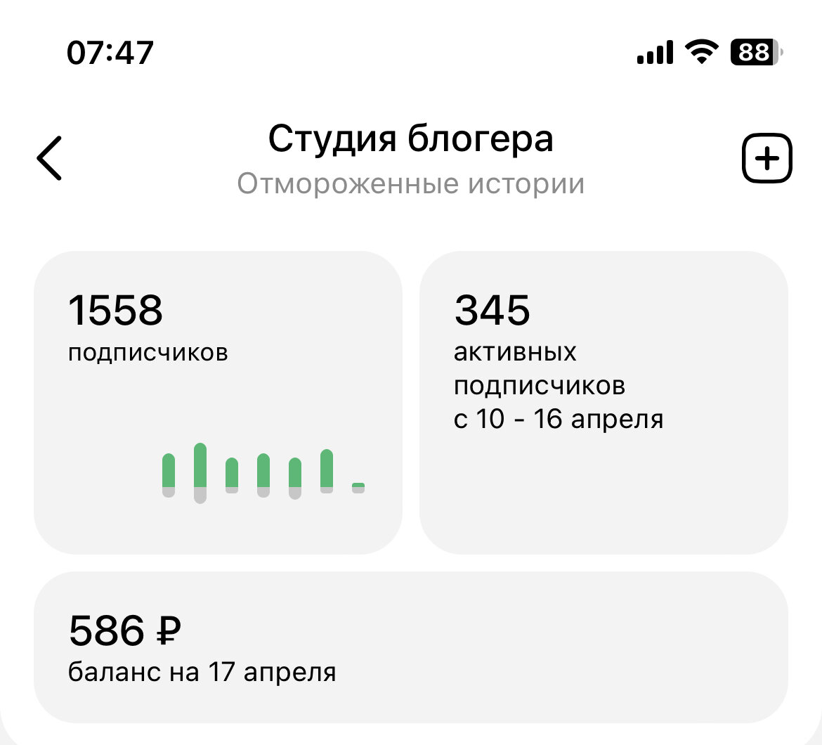 Высокими статистическими показателями канал никогда особо не радовал, как и доходами