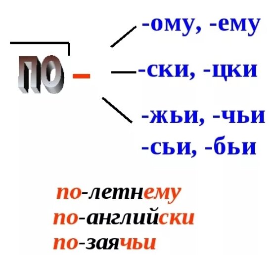 Любить с наречием. Правило окна в правописании наречий.