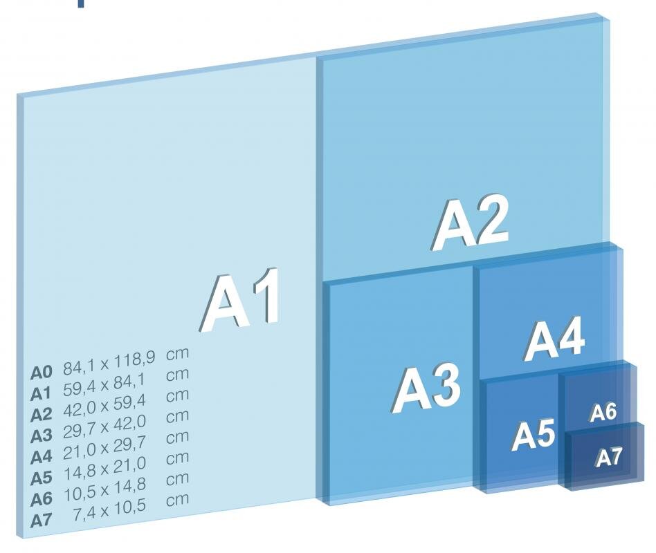 Лист формата a0. Формат а3. Формат бумаги. Формат бумаги а3. Формат 3 на 4.